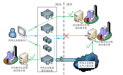 網(wǎng)易企業(yè)郵箱助力華貿(mào)物流 跨海業(yè)務(wù)信息安全的堅(jiān)實(shí)防線