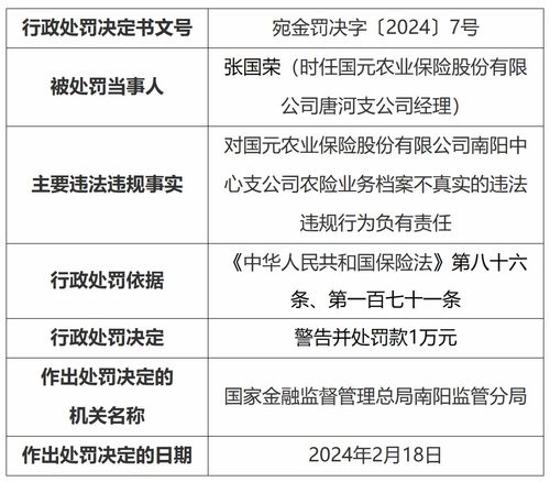 國元農險南陽中支違規被罰60萬元，涉農險檔案不真實等多項問題